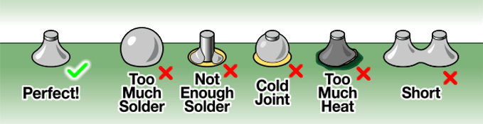 good and bad solder joints