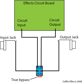 true bypass