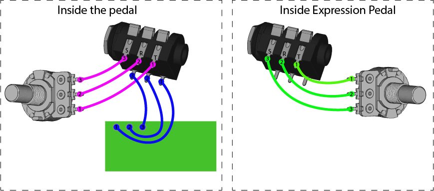 external expression pedal jack